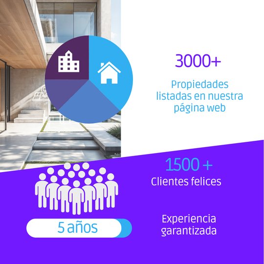Posteo estadísticas RE/MAX